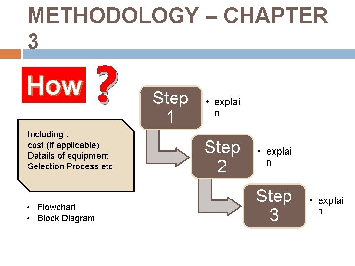 METHODOLOGY – CHAPTER 3 How ? Including : cost (if applicable) Details of equipment