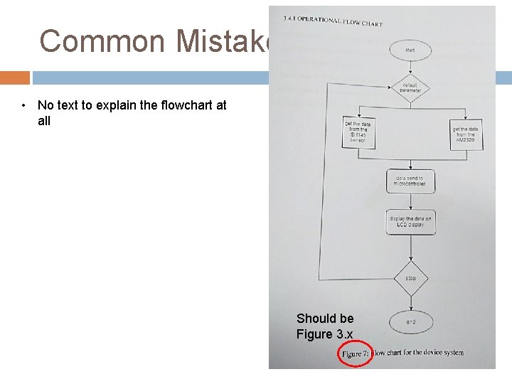 Common Mistake • No text to explain the flowchart at all Should be Figure