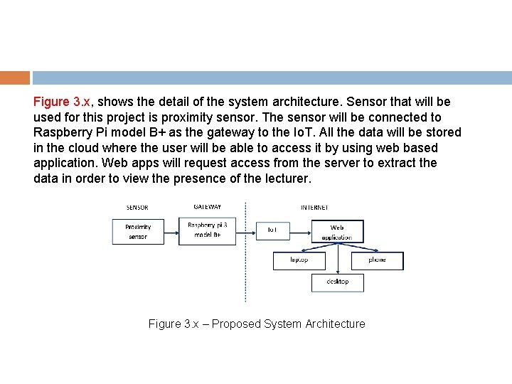 Figure 3. x, shows the detail of the system architecture. Sensor that will be