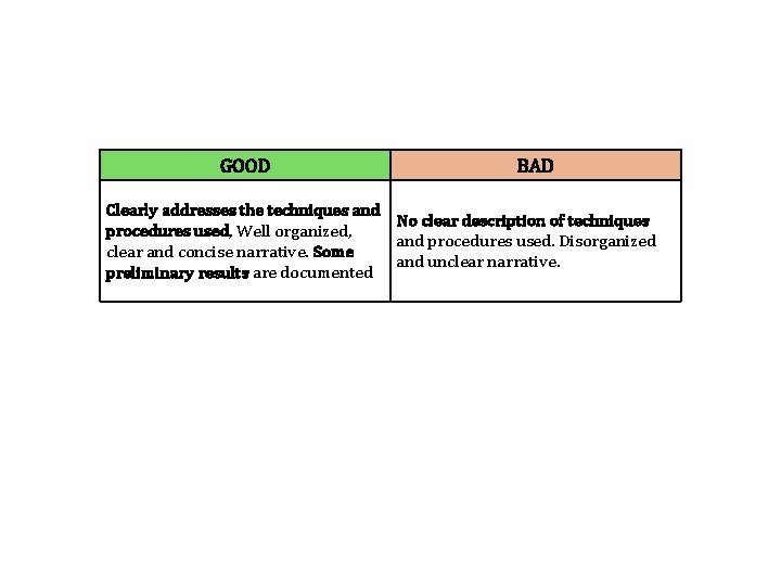 GOOD BAD Clearly addresses the techniques and No clear description of techniques procedures used,