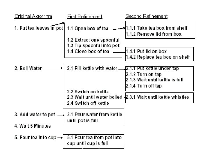 Programming Fundamentals --> Ch 1. Problem solving 15 