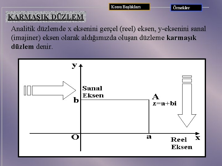 Konu Başlıkları Örnekler KARMAŞIK DÜZLEM Analitik düzlemde x eksenini gerçel (reel) eksen, y-eksenini sanal