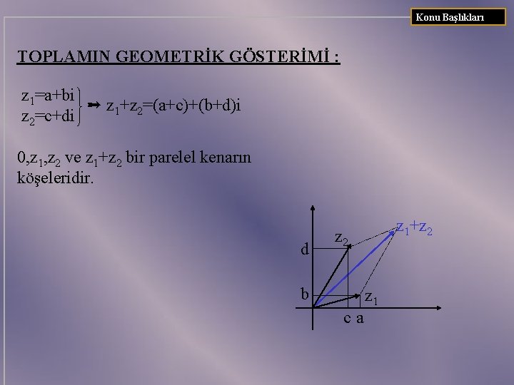 Konu Başlıkları TOPLAMIN GEOMETRİK GÖSTERİMİ : z 1=a+bi z 1+z 2=(a+c)+(b+d)i z 2=c+di 0,