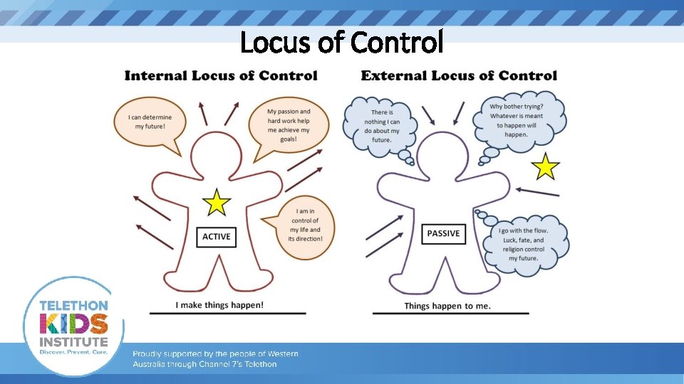 Locus of Control 