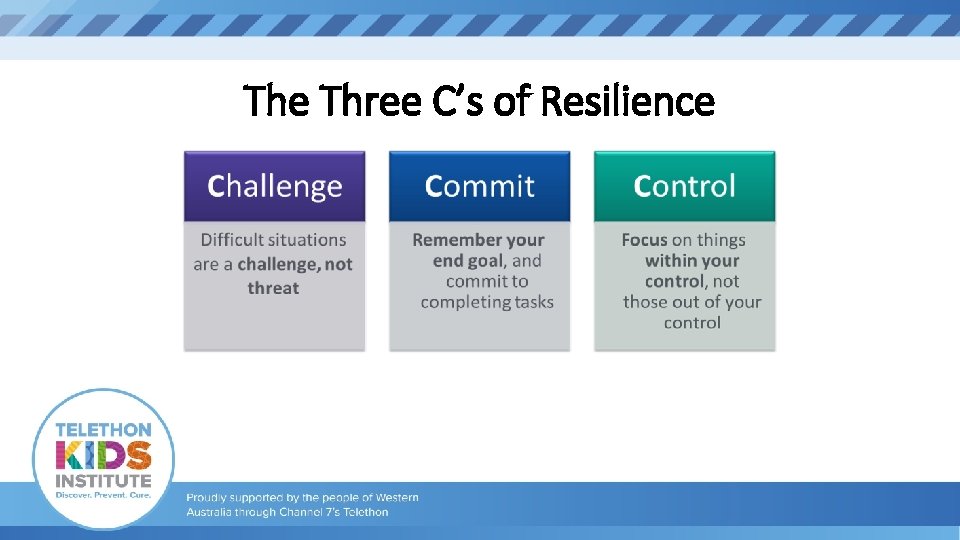 The Three C’s of Resilience 