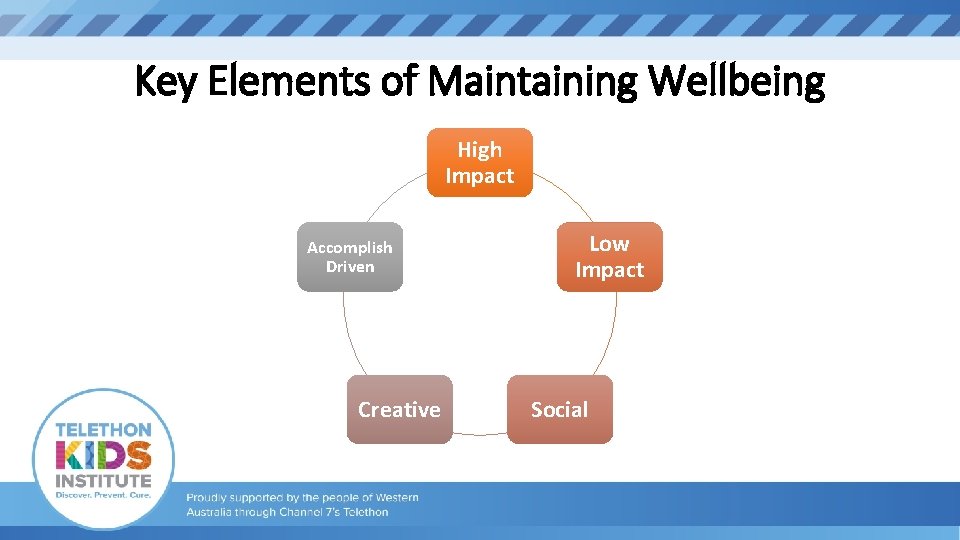 Key Elements of Maintaining Wellbeing High Impact Accomplish Driven Creative Low Impact Social 
