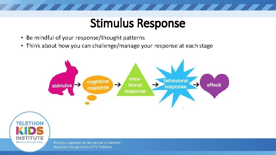 Stimulus Response • Be mindful of your response/thought patterns • Think about how you