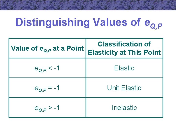 Distinguishing Values of e. Q, P Classification of Value of e. Q, P at