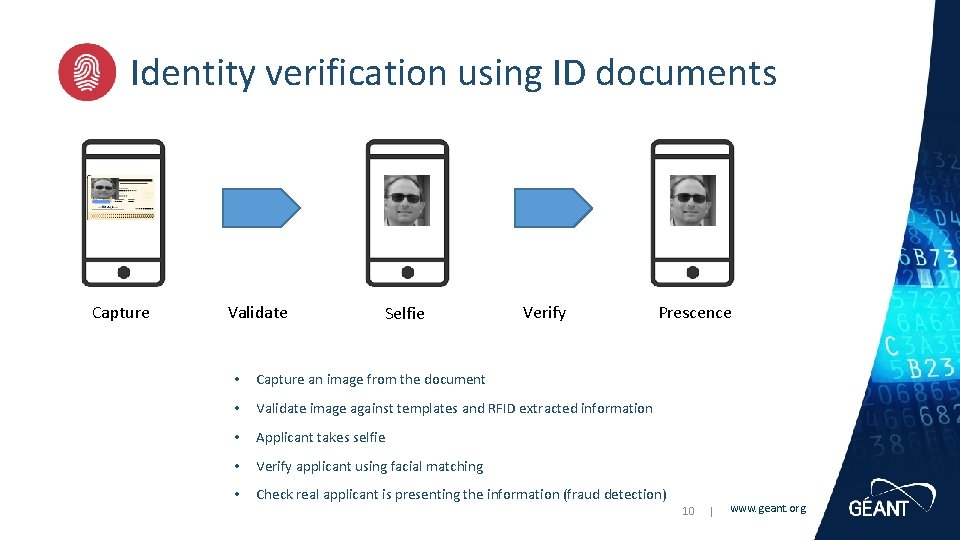 Identity verification using ID documents Capture Validate Selfie Verify Prescence • Capture an image
