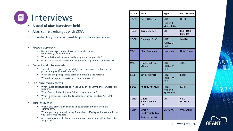 Interviews • A total of nine interviews held • Also, some exchanges with CERN