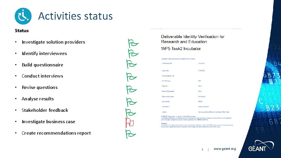 Activities status Status • Investigate solution providers • Identify interviewees • Build questionnaire •