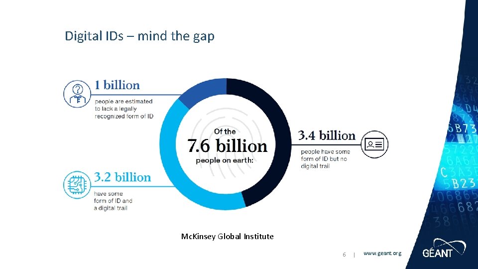 Digital IDs – mind the gap Mc. Kinsey Global Institute 6 | www. geant.