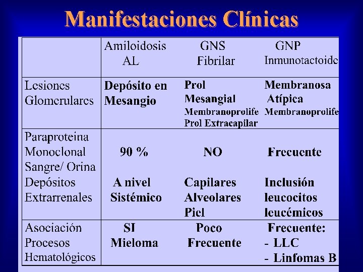 Manifestaciones Clínicas 