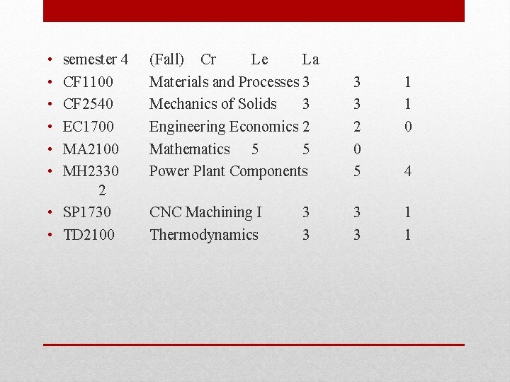  • • • semester 4 CF 1100 CF 2540 EC 1700 MA 2100