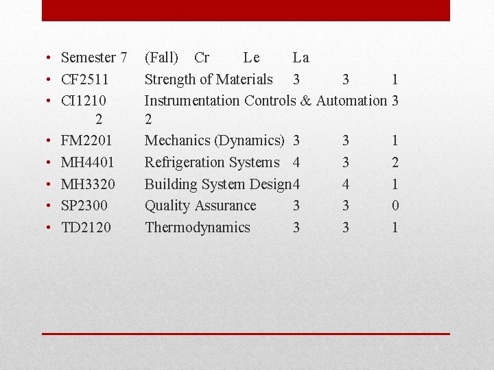  • Semester 7 • CF 2511 • CI 1210 2 • FM 2201