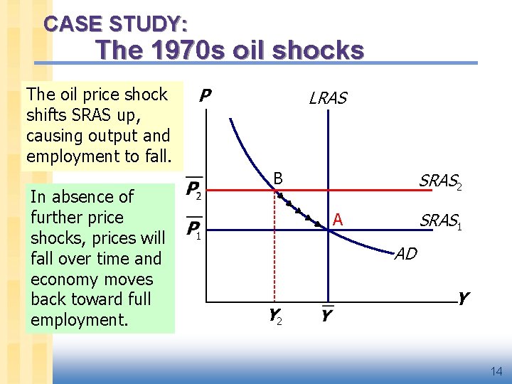 CASE STUDY: The 1970 s oil shocks The oil price shock shifts SRAS up,