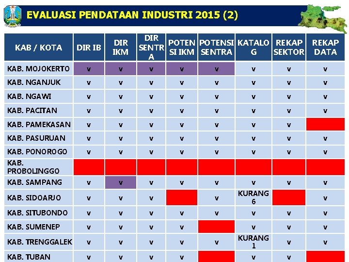 EVALUASI PENDATAAN INDUSTRI 2015 (2) DIR POTENSI KATALO REKAP SENTR SI IKM SENTRA G