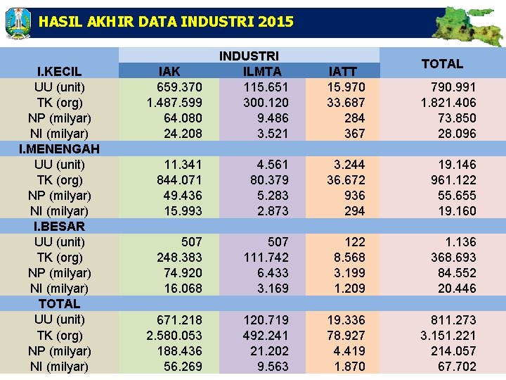 HASIL AKHIR DATA INDUSTRI 2015 I. KECIL UU (unit) TK (org) NP (milyar) NI