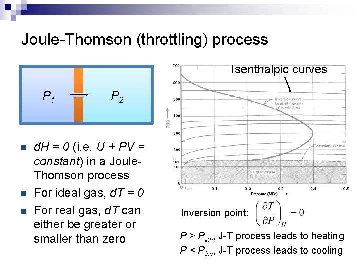 Joule-Thomson (throttling) process Isenthalpic curves P 1 n n n P 2 d. H
