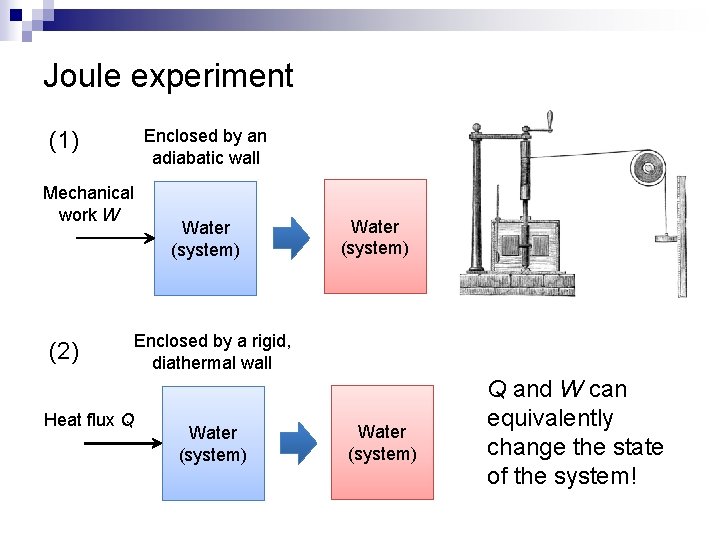 Joule experiment Enclosed by an adiabatic wall (1) Mechanical work W (2) Water (system)