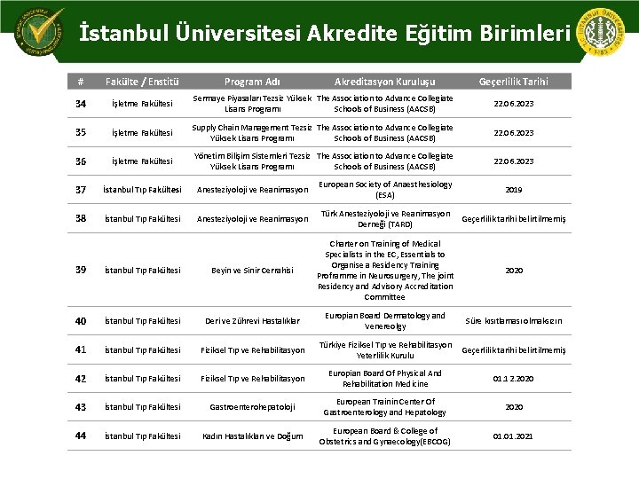 İstanbul Üniversitesi Akredite Eğitim Birimleri # Fakülte / Enstitü Program Adı Akreditasyon Kuruluşu Geçerlilik