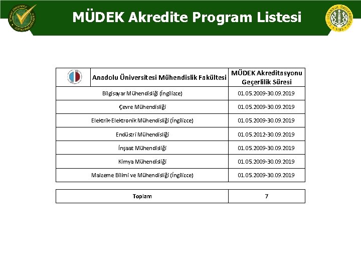 MÜDEK Akredite Program Listesi Anadolu Üniversitesi Mühendislik Fakültesi MÜDEK Akreditasyonu Geçerlilik Süresi Bilgisayar Mühendisliği