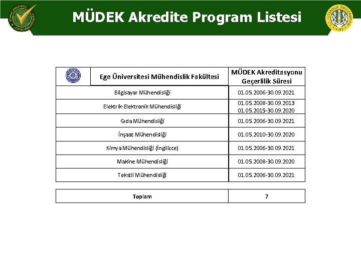 MÜDEK Akredite Program Listesi Ege Üniversitesi Mühendislik Fakültesi MÜDEK Akreditasyonu Geçerlilik Süresi Bilgisayar Mühendisliği