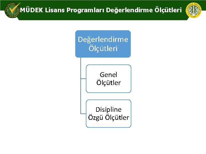 MÜDEK Lisans Programları Değerlendirme Ölçütleri Genel Ölçütler Disipline Özgü Ölçütler 