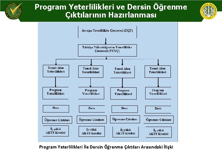 Program Yeterlilikleri ve Dersin Öğrenme Çıktılarının Hazırlanması Program Yeterlilikleri İle Dersin Öğrenme Çıktıları Arasındaki