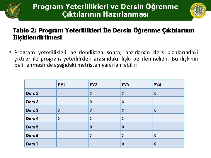 Program Yeterlilikleri ve Dersin Öğrenme Çıktılarının Hazırlanması Tablo 2: Program Yeterlilikleri İle Dersin Öğrenme