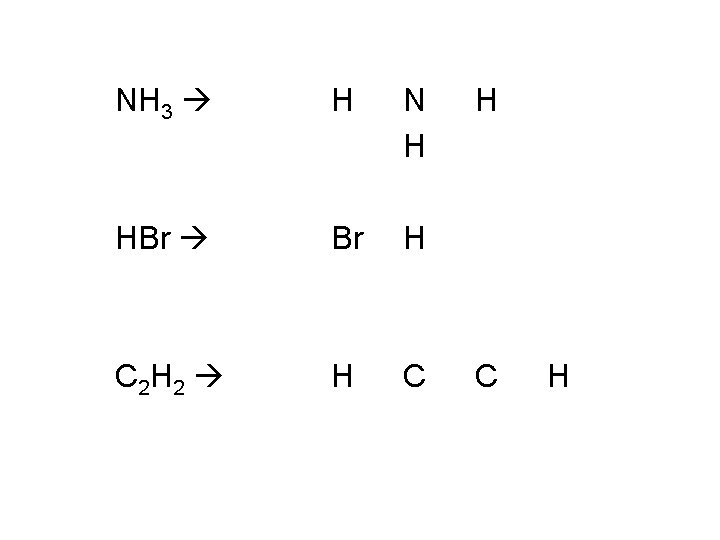 NH 3 H N H HBr Br H C 2 H 2 H C