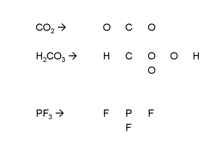 CO 2 O C O H 2 CO 3 H C O O PF