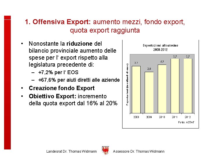 1. Offensiva Export: aumento mezzi, fondo export, quota export raggiunta • Nonostante la riduzione