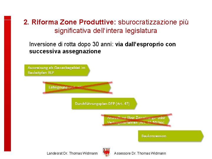 2. Riforma Zone Produttive: sburocratizzazione più significativa dell‘intera legislatura Inversione di rotta dopo 30