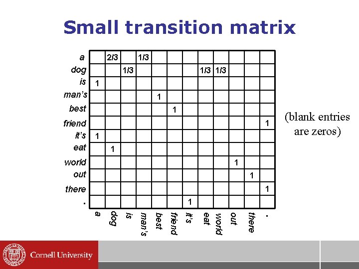 Small transition matrix 2/3 1/3 a dog 1/3 is 1 man’s 1 best friend