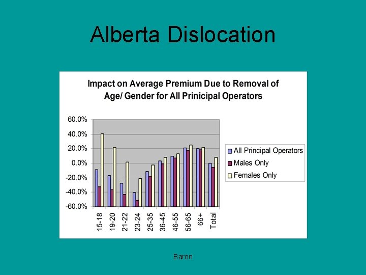 Alberta Dislocation Baron 