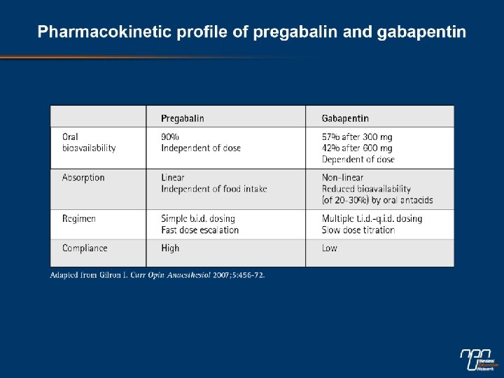 Pregabalin Efficacy in Peripheral Neuropathic Pain Results from