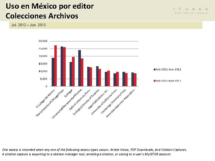 Uso en México por editor Colecciones Archivos Jul. 2012 – Jun. 2013 One access