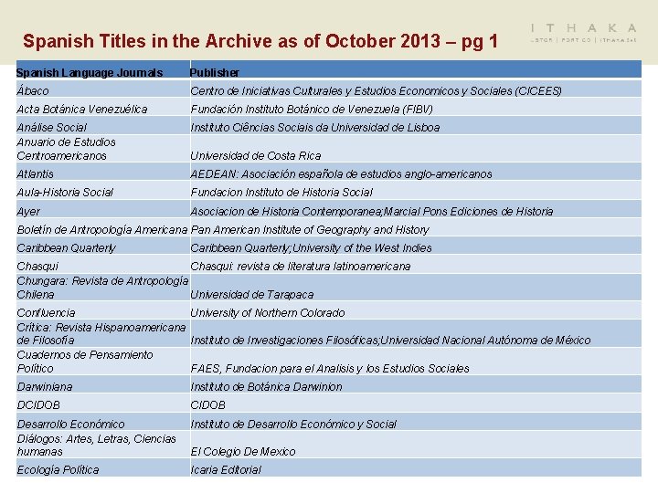 Spanish Titles in the Archive as of October 2013 – pg 1 Spanish Language