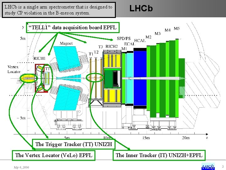 LHCb is a single arm spectrometer that is designed to study CP violation in