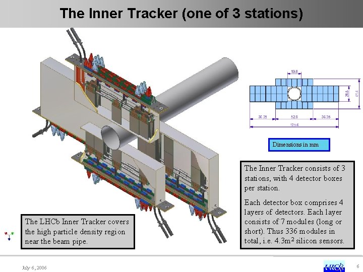 The Inner Tracker (one of 3 stations) Dimensions in mm The Inner Tracker consists