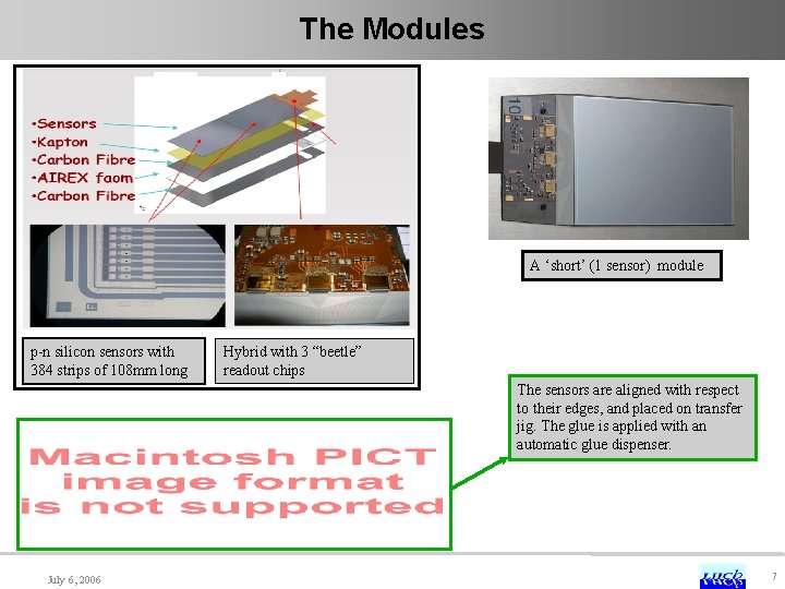 The Modules A ‘short’ (1 sensor) module p-n silicon sensors with 384 strips of