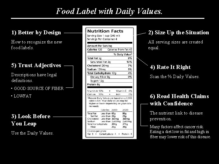 Food Label with Daily Values. 1) Better by Design 2) Size Up the Situation