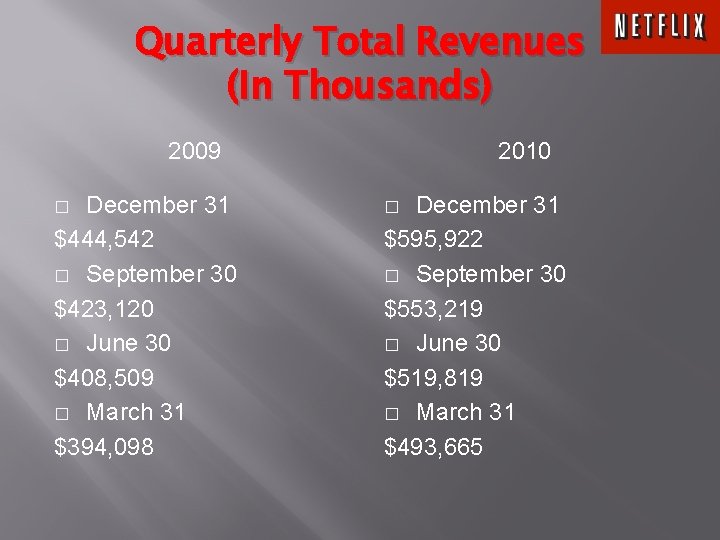 Quarterly Total Revenues (In Thousands) 2009 December 31 $444, 542 � September 30 $423,