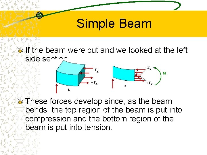 Simple Beam If the beam were cut and we looked at the left side