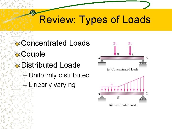Review: Types of Loads Concentrated Loads Couple Distributed Loads – Uniformly distributed – Linearly