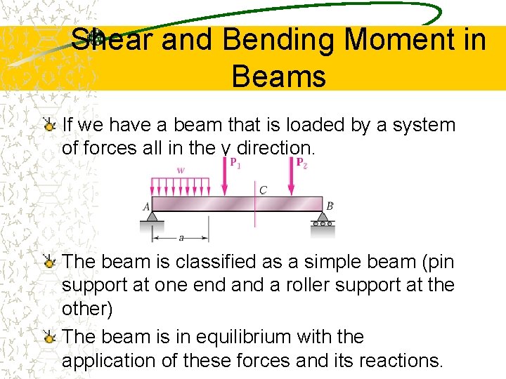 Shear and Bending Moment in Beams If we have a beam that is loaded