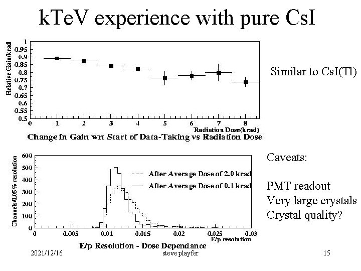 k. Te. V experience with pure Cs. I Similar to Cs. I(Tl) Caveats: PMT
