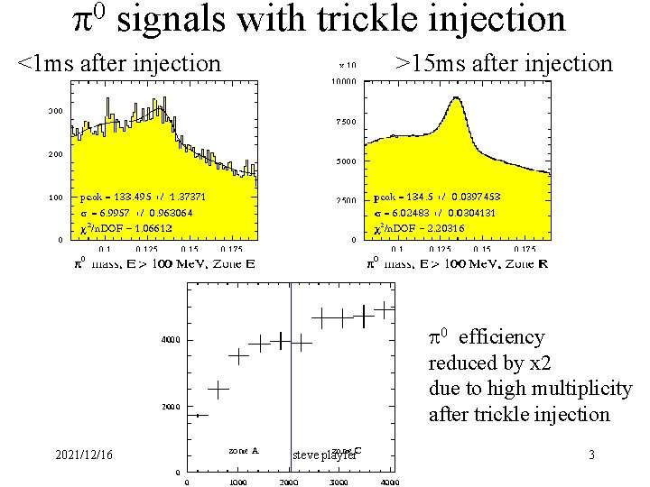 p 0 signals with trickle injection <1 ms after injection >15 ms after injection