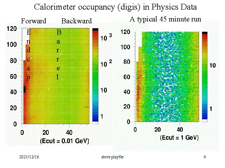 Calorimeter occupancy (digis) in Physics Data Forward E n d c a p 2021/12/16